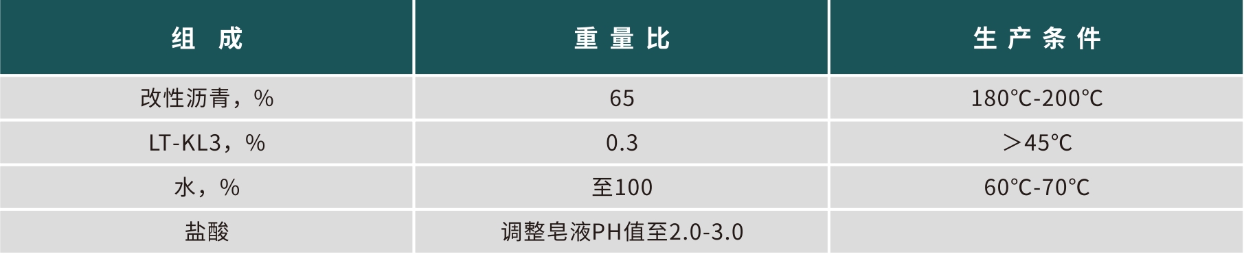SBS改性沥青乳化剂