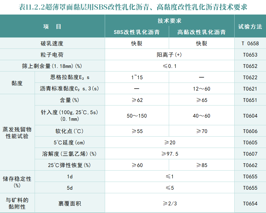 超薄罩面黏层油