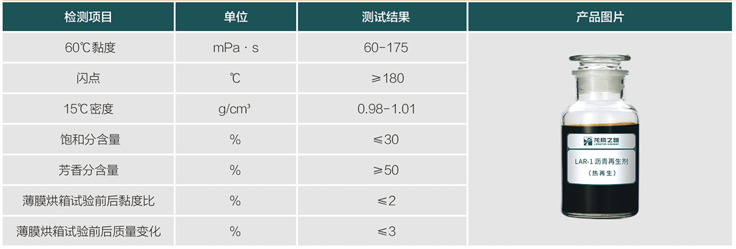 沥青再生剂.PNG