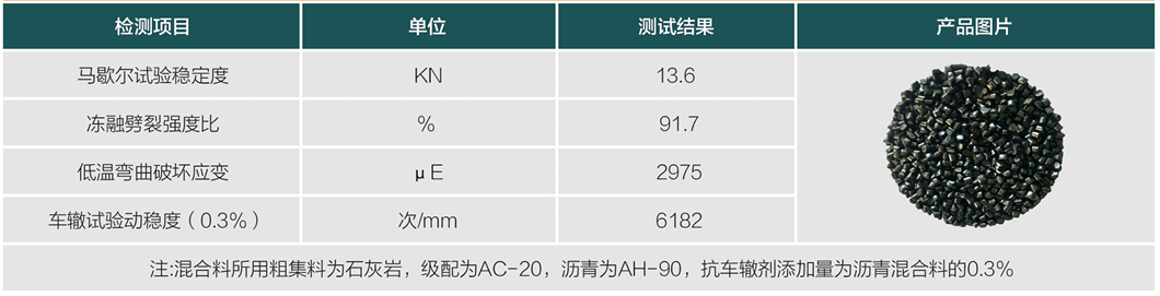 抗车辙剂.PNG
