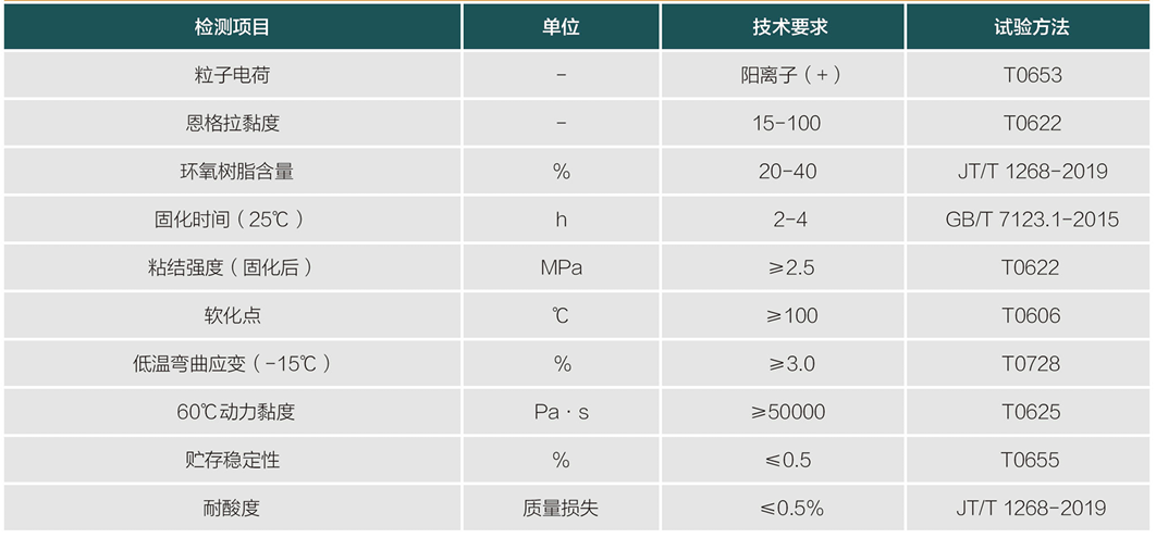 水性环氧沥青.PNG