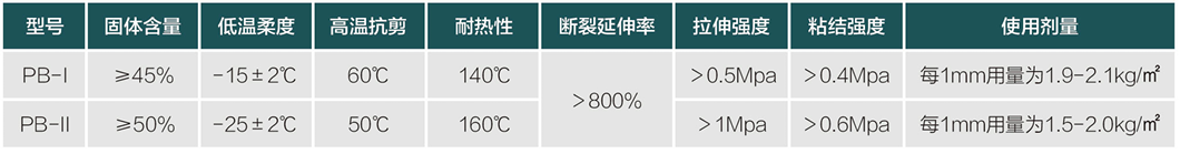 道桥防水涂料.PNG