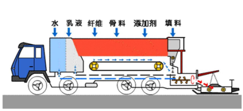 稀浆封层机