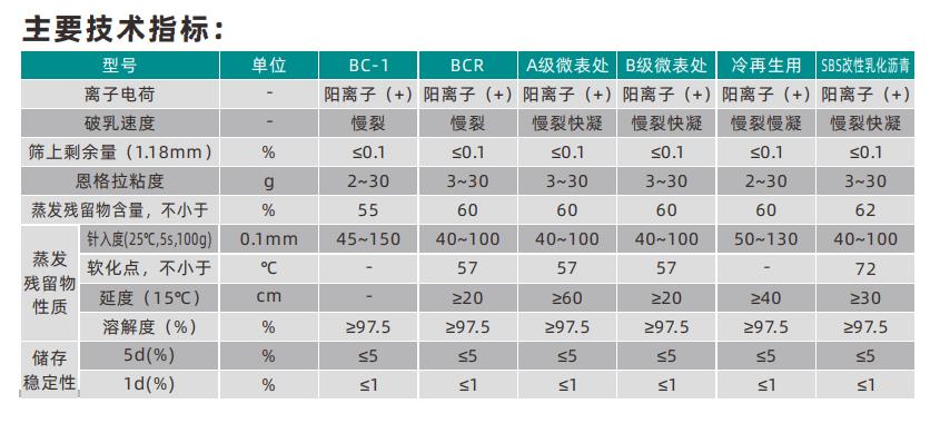 改性乳化沥青